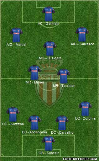 AS Monaco FC Formation 2015