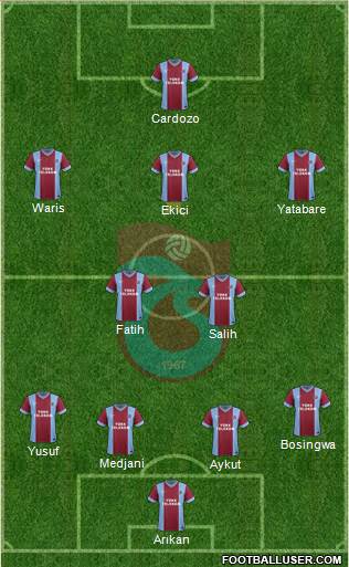 Trabzonspor Formation 2015