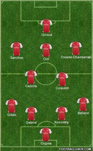 Arsenal Formation 2015