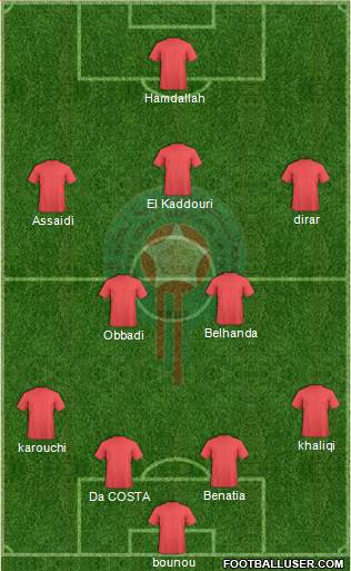 Morocco Formation 2015