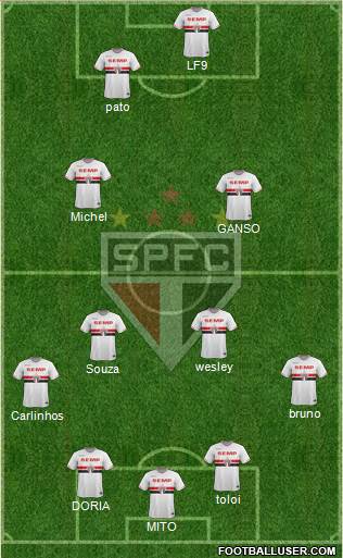 São Paulo FC Formation 2015