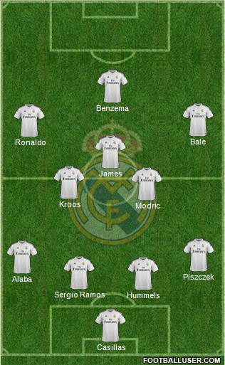 Real Madrid C.F. Formation 2015