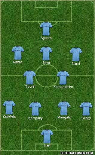 Manchester City Formation 2015