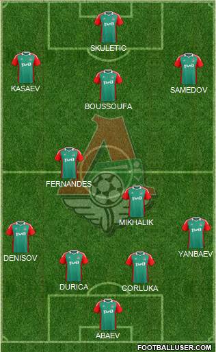 Lokomotiv Moscow Formation 2015