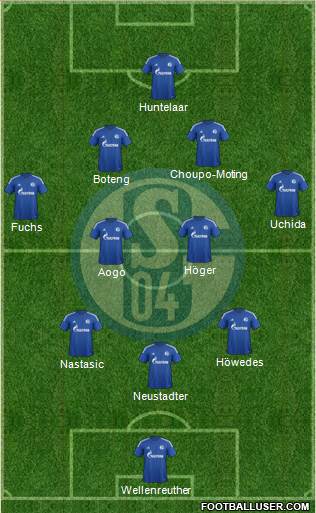 FC Schalke 04 Formation 2015