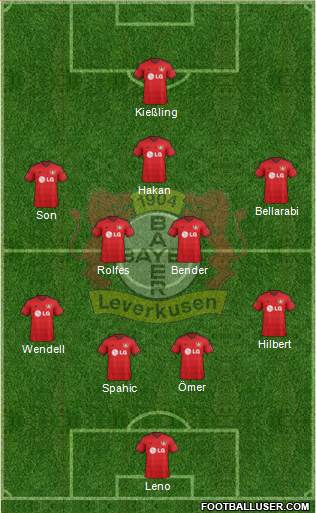 Bayer 04 Leverkusen Formation 2015
