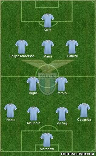 S.S. Lazio Formation 2015