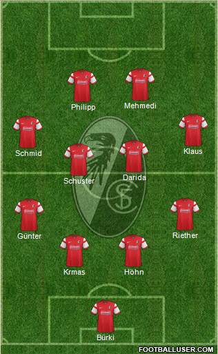 SC Freiburg Formation 2015