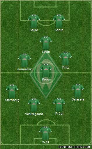 Werder Bremen Formation 2015
