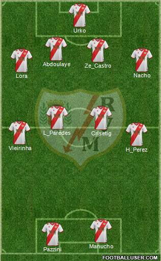 Rayo Vallecano de Madrid S.A.D. Formation 2015