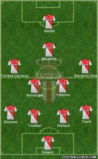 AS Monaco FC Formation 2015