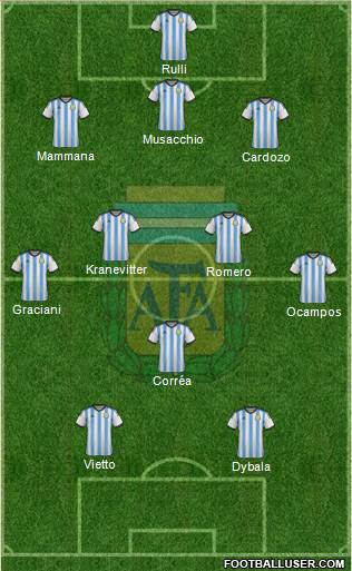 Argentina Formation 2015