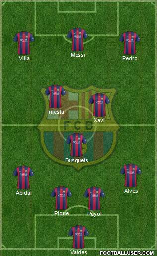 F.C. Barcelona Formation 2015