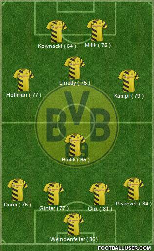 Borussia Dortmund Formation 2015