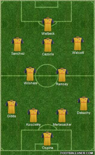 Arsenal Formation 2015