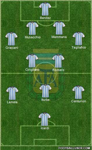 Argentina Formation 2015