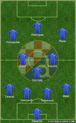 NK Dinamo Formation 2015
