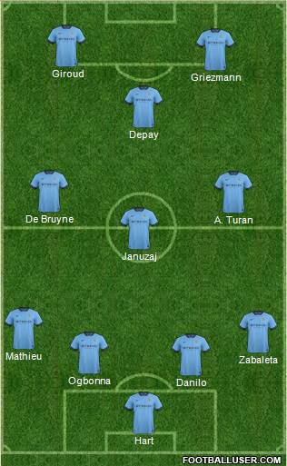 Manchester City Formation 2015