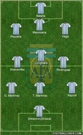 Argentina Formation 2015