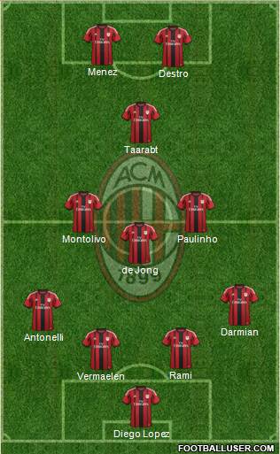 A.C. Milan Formation 2015