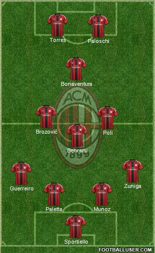 A.C. Milan Formation 2015