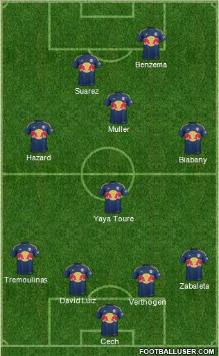 New York Red Bulls Formation 2015
