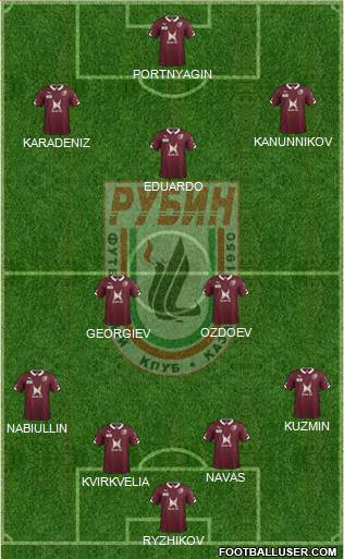 Rubin Kazan Formation 2015