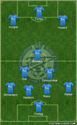 Zenit St. Petersburg Formation 2015