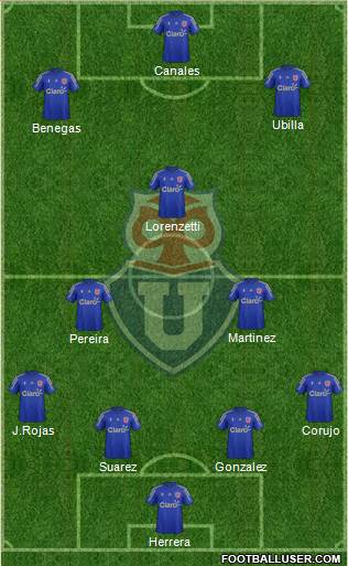 CF Universidad de Chile Formation 2015