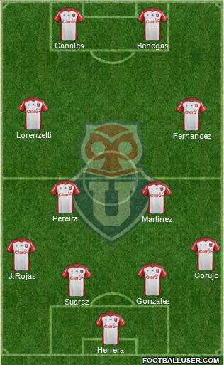 CF Universidad de Chile Formation 2015
