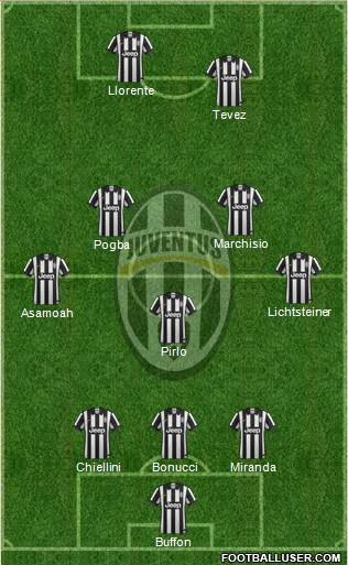 Juventus Formation 2015