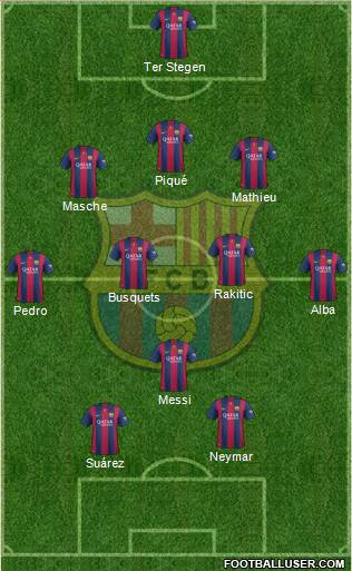 F.C. Barcelona Formation 2015