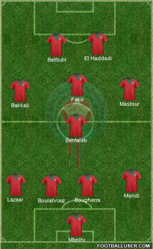 Morocco Formation 2015