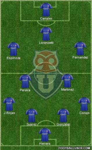 CF Universidad de Chile Formation 2015