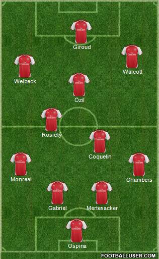 Arsenal Formation 2015