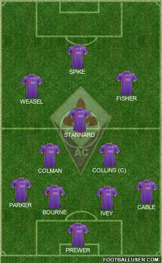 Fiorentina Formation 2015