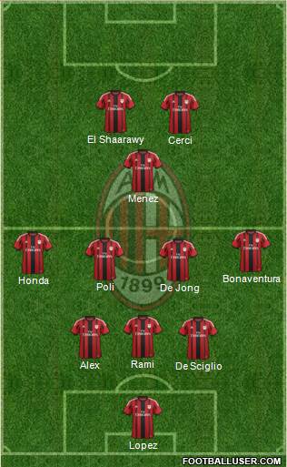 A.C. Milan Formation 2015