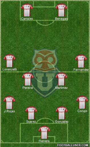 CF Universidad de Chile Formation 2015