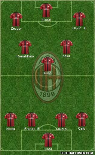 A.C. Milan Formation 2015