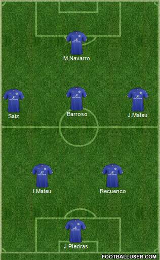 Leicester City Formation 2015