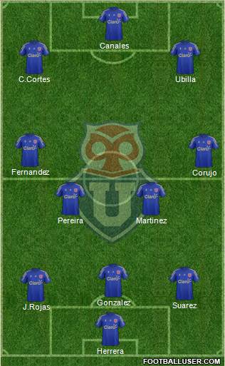 CF Universidad de Chile Formation 2015