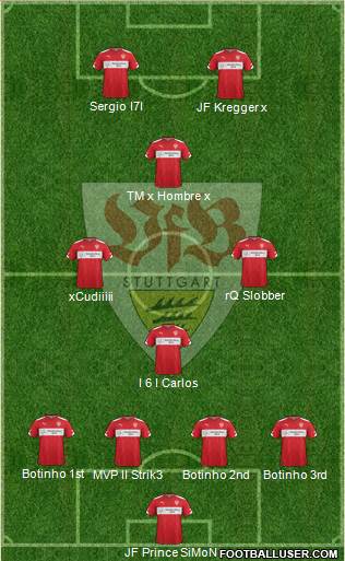 VfB Stuttgart Formation 2015
