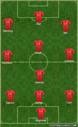 Liverpool Formation 2015