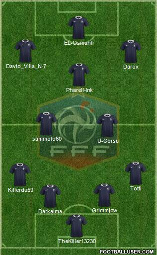 France Formation 2015