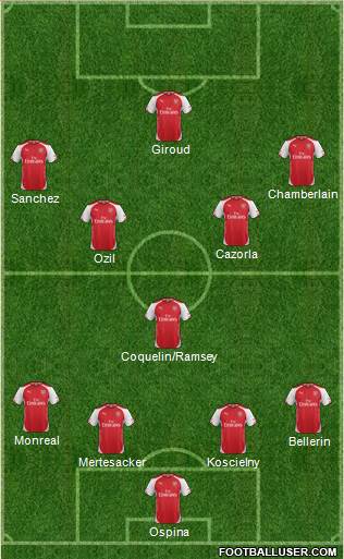 Arsenal Formation 2015