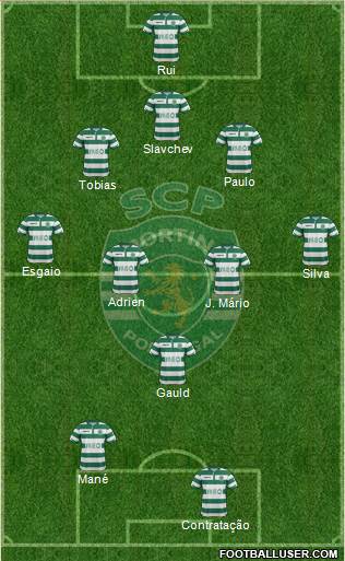 Sporting Clube de Portugal - SAD Formation 2015