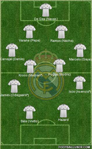 Real Madrid C.F. Formation 2015