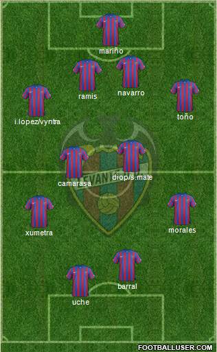 Levante U.D., S.A.D. Formation 2015