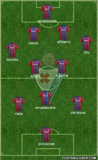S.D. Eibar S.A.D. Formation 2015