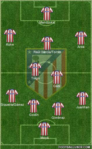 C. Atlético Madrid S.A.D. Formation 2015